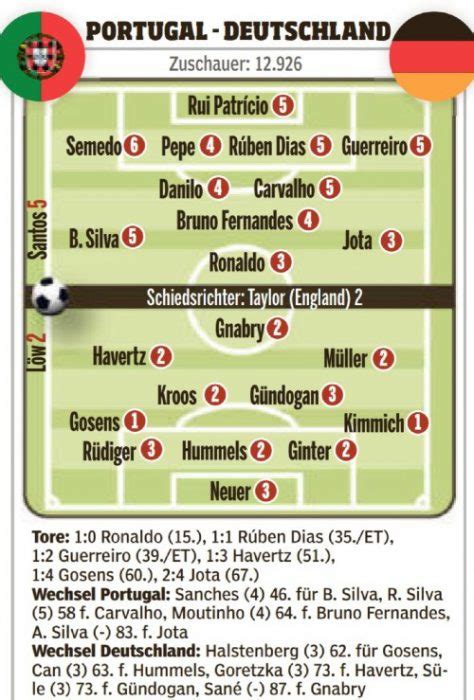 Newspaper Player Ratings Germany Vs Portugal Euro Gosens