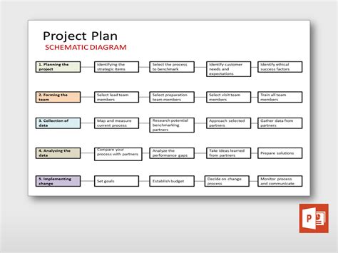 Schematic Process Diagram