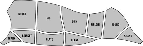 Cuts Of Elk Chart A Visual Reference Of Charts Chart Master