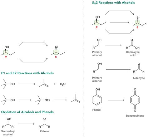 12 18 Review Of Reactions Reagents 2