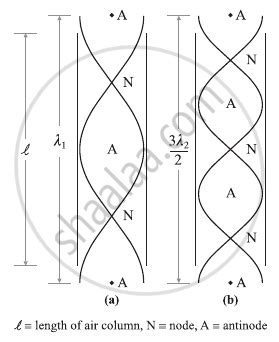 Draw Neat Labelled Diagrams For The First And Second Overtones Of