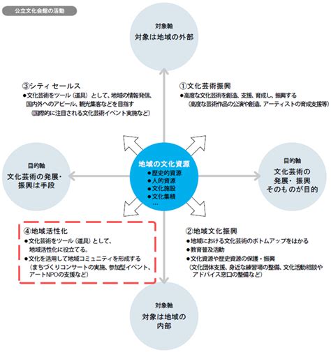 Vol292 2 社会的包摂と文化・芸術 山梨総合研究所