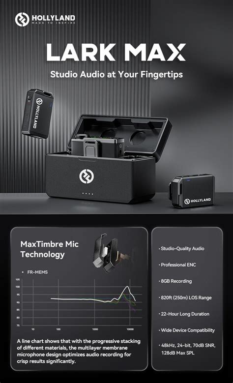 Hollyland's LARK MAX: Ultimate Wireless Microphone for Content Creators ...