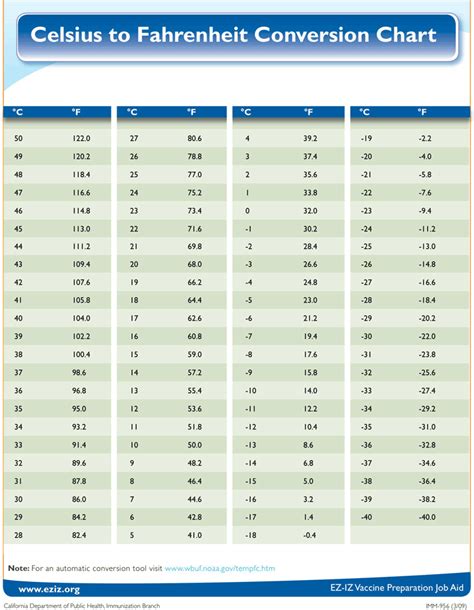 Free Celsius To Fahrenheit Conversion Chart - PDF | 73KB | 1 Page(s)