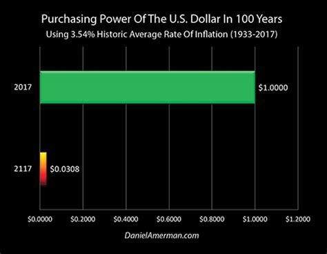 Predicting Dow One Million Was Warren Buffett Being Bold Or Overly Cautious