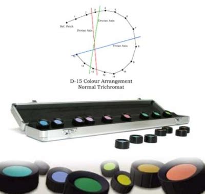 Munsell Color Science System Ideedaprodurre