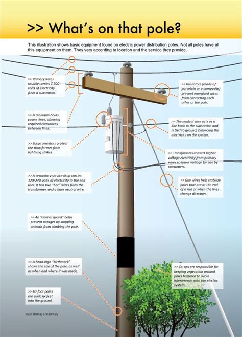 Aep Diagram Electric Power Pole