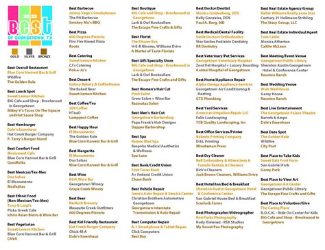 Visit Georgetown, TX on Twitter: "Drumroll, please!🥁 Congratulations to