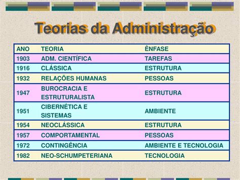 Teorias Da Administração Resumo - PPT - Teorias Administrativas PowerPoint Presentation, free download ...