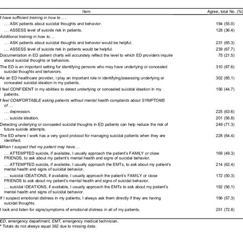 Baseline Provider Trainingattitudesbeliefs Download Scientific