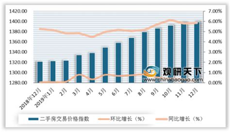 2020年中国二手房市场分析报告 行业运营态势与投资前景研究 观研报告网