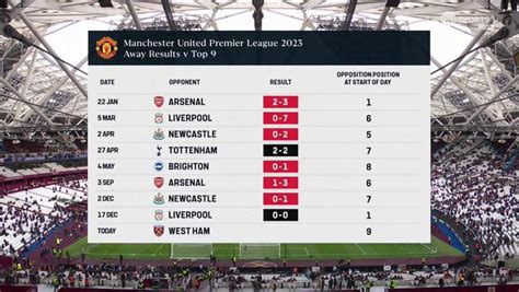 EPL Betting Picks and FPL Game Previews for Matchday 24: English ...