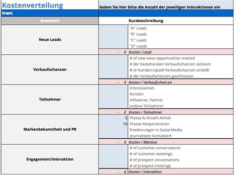 Checkliste Zur Kalkulation Von Veranstaltungskosten So Gehts