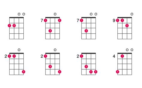 Guitar Chords Asus4