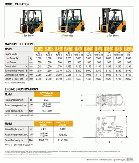 Forklift Lpg Toyota 2 5 Ton 32 8fg25 Pt Salim Kayo Perkasa