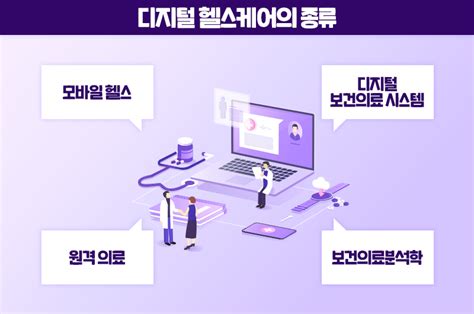 It와 의료의 만남 건강한 미래를 만드는 디지털 헬스케어 Lx인터내셔널 공식 블로그