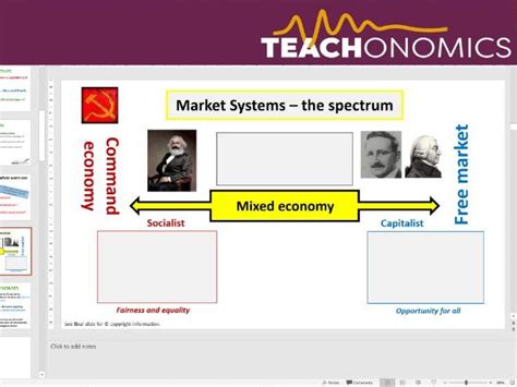 Edexcel Economics A Theme 1 PART B Teaching Resources