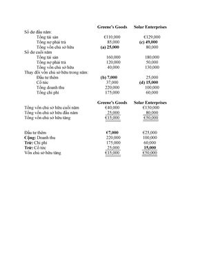 Brief Exercise Chapter Solutions Solutions To Brief Exercises Brief