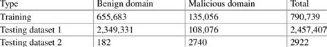 Binary Class Dataset Description Download Scientific Diagram