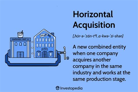 Horizontal Merger Computerguidehindi Off