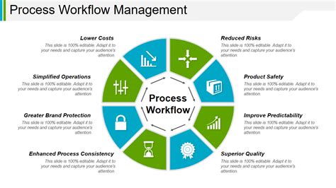 Top 10 Process Workflow Templates With Examples And Samples