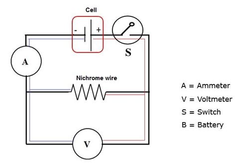 Ohm S Law Circuit Diagram Class 12 - Circuit Diagram