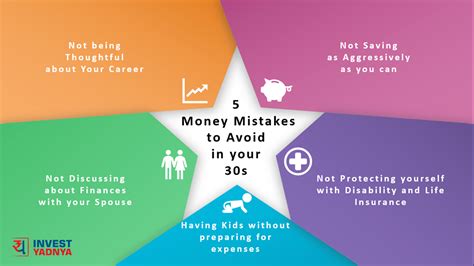 Money Mistakes To Avoid In Your S Yadnya Investment Academy