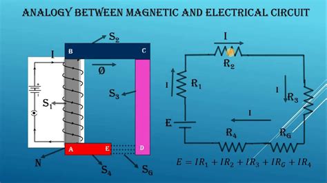 Magnetic Circuits Part Ii Youtube