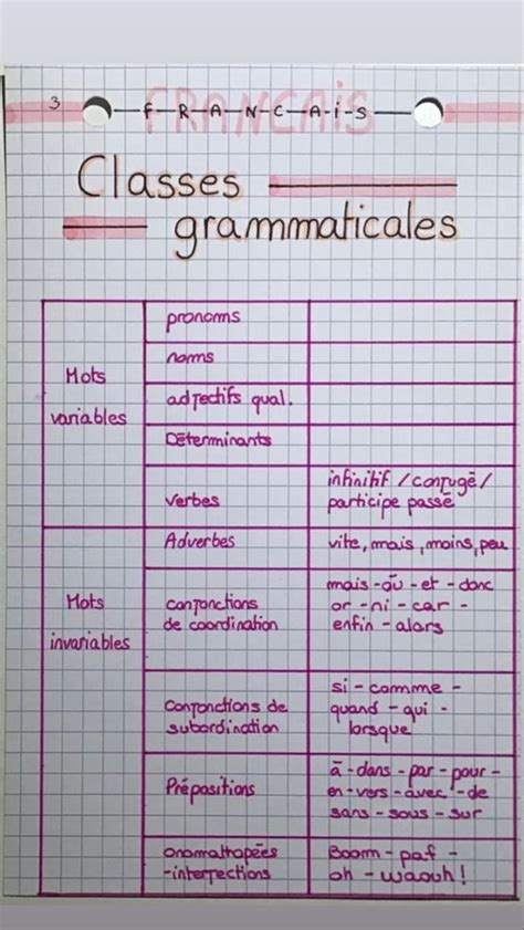 Ce2 L Accord Sujet Verbe GRAMMAIRE Exercice Verbe Exercice