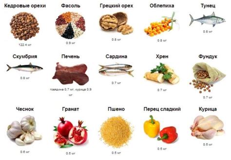 В каких продуктах содержится витамин B таблица и список