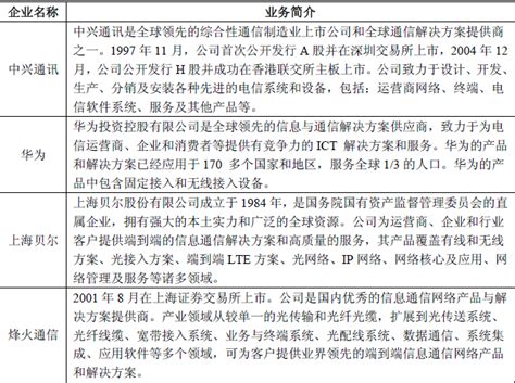 宽带网络终端设备市场重点企业情况介绍 中为观察 中为咨询中国最为专业的行业市场调查研究咨询机构公司