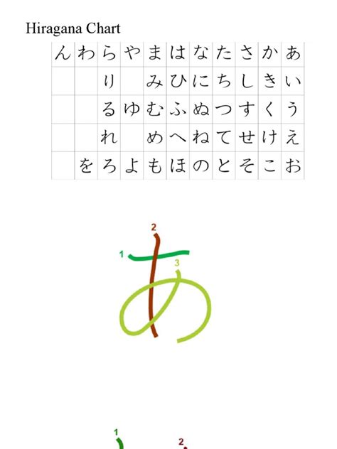 Hiragana Stroke Order Diagrams 1 | PDF