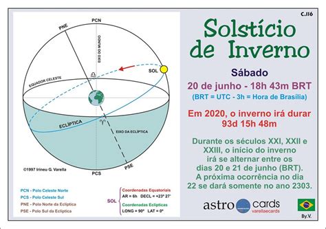 Que Hora Começa O Inverno - Diagrama Do Solsticio De Inverno