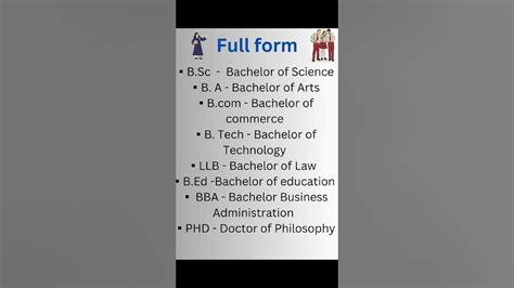 Education Full Form In English Shortsvideo Youtubeshorts