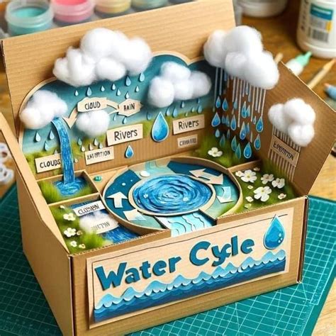 Maqueta Ciclo Del Agua Artofit