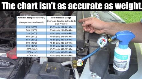 How To Recharge Your Cars Air Conditioning By Weight With A Kitchen