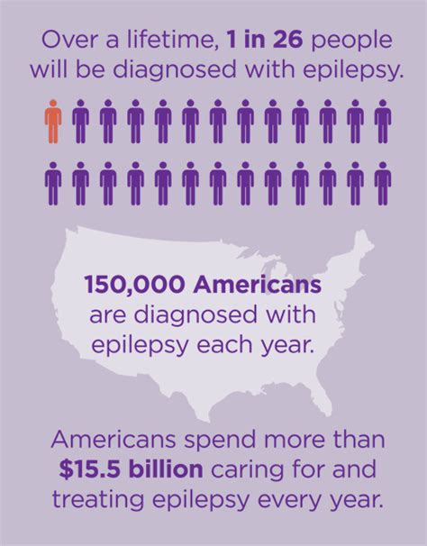 Epilepsy Statistics Facts And You