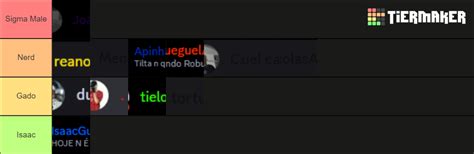 Idk Bro Tier List Community Rankings Tiermaker