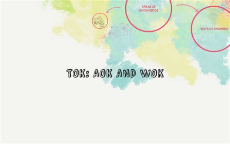 TOK: AOK AND WOK by Juani Seligmann on Prezi