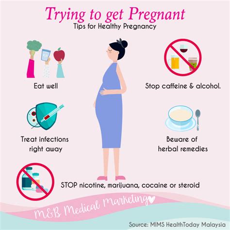 How To Help Getting Pregnant Aimsnow7