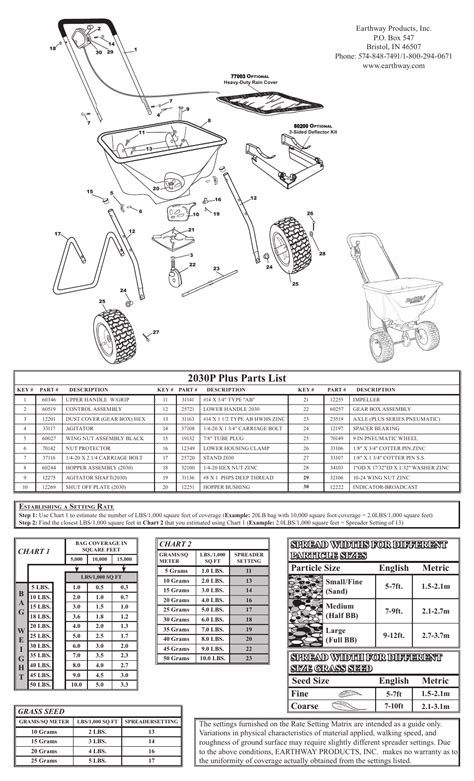 Scotts Spreader Parts Diagram