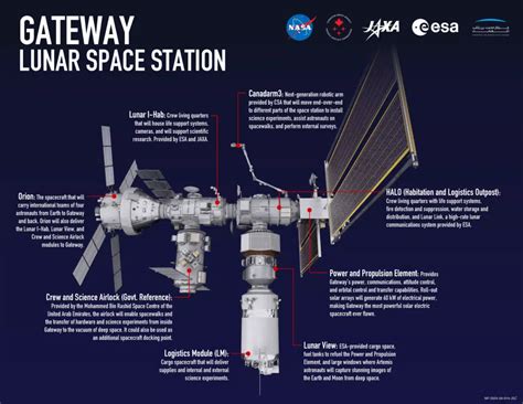 esa confirms bold move  build  moons   space station