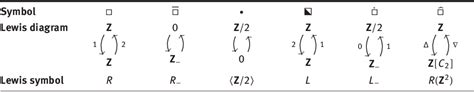 Table 1 From The Slice Spectral Sequence For The C 4 Analog Of Real