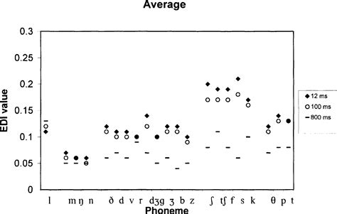 Effects Of Compression On Speech Acoustics Intelligibility And Sound Quality Pamela E Souza