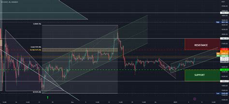 Btcusdt Binance For Binancebtcusdt By Cryptohellas — Tradingview