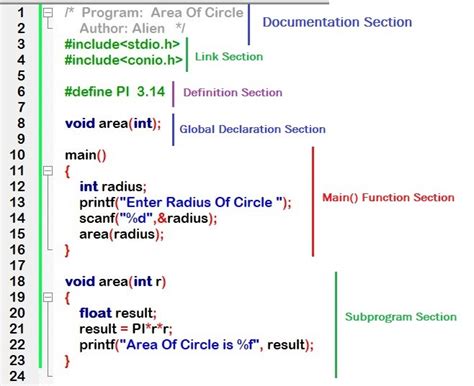 Basic Structure OF C Program with Example