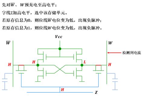 Dj8 1 半导体存储原理 Mos静态存储器的存储单元 Csdn博客