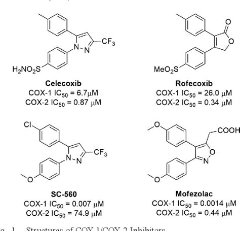 Figure From Synthesis And Biological Evaluation Of Salicylic Acid