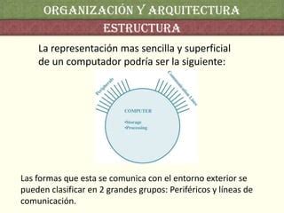 Organización y arquitectura de computadores PPT