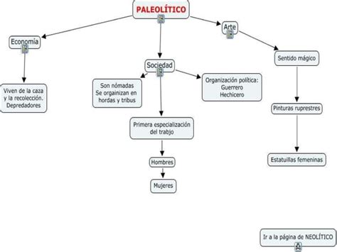 La Prehistoria Paleolitico PPT